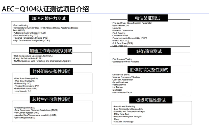 AEC-Q104认证测试项目介绍